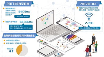 網(wǎng)民規(guī)模與市場規(guī)模雙冠全球 互聯(lián)網(wǎng)與產(chǎn)業(yè)深度融合，企業(yè)網(wǎng)絡技術(shù)服務迎來新機遇